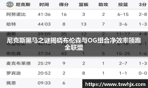 尼克斯黑马之谜揭晓布伦森与OG组合净效率领跑全联盟