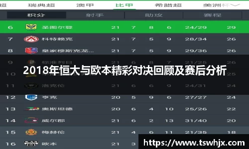 2018年恒大与欧本精彩对决回顾及赛后分析
